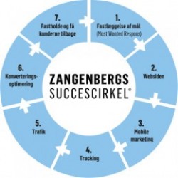 Zangenberg_Cirkel_Reg-e1430937510628